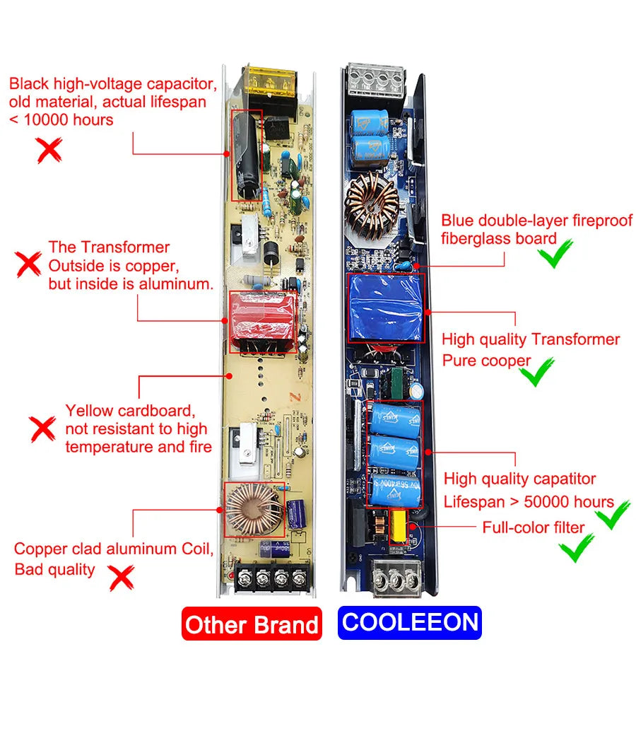 AC/DC 12V 24V Transformer 60W 100W 200W 300W 400W 500W LED Driver Power Supply Super Thin A/D Converter for LED Strip Light Bulb