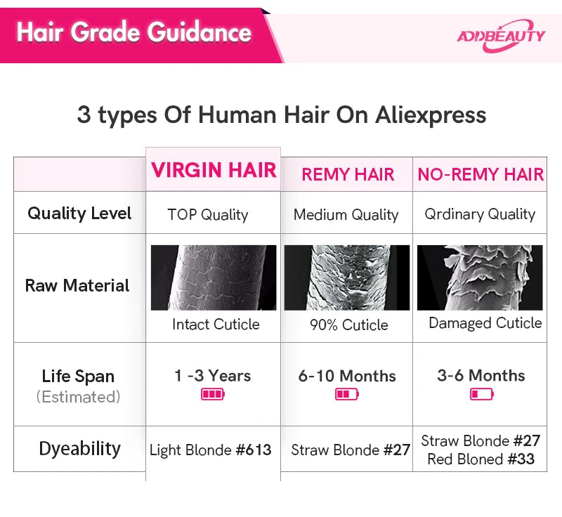 Straight Nano Rings Hair Extension 100% Natural Human Hair Extensions 0.8g/1g/ Strand 50pcs Fusion Hair Extension Ombre Blond