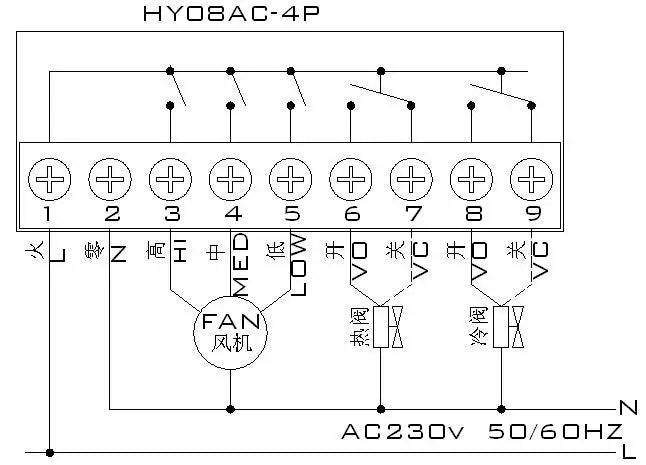 Tuya Smart Thermostat Cooling Heating 3 Speed Fan WiFi Room Thermostat for Central Air Conditioner Fan Coil Unit