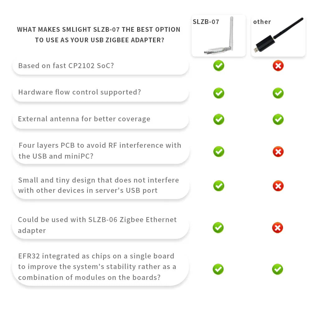 SMLIGHT SLZB-07/07p7/MG24/07p10 Zigbee 3.0 Smallest Thread/Matter USB Adapter Works With Zigbee2MQTT, Home Assistant, ZHA