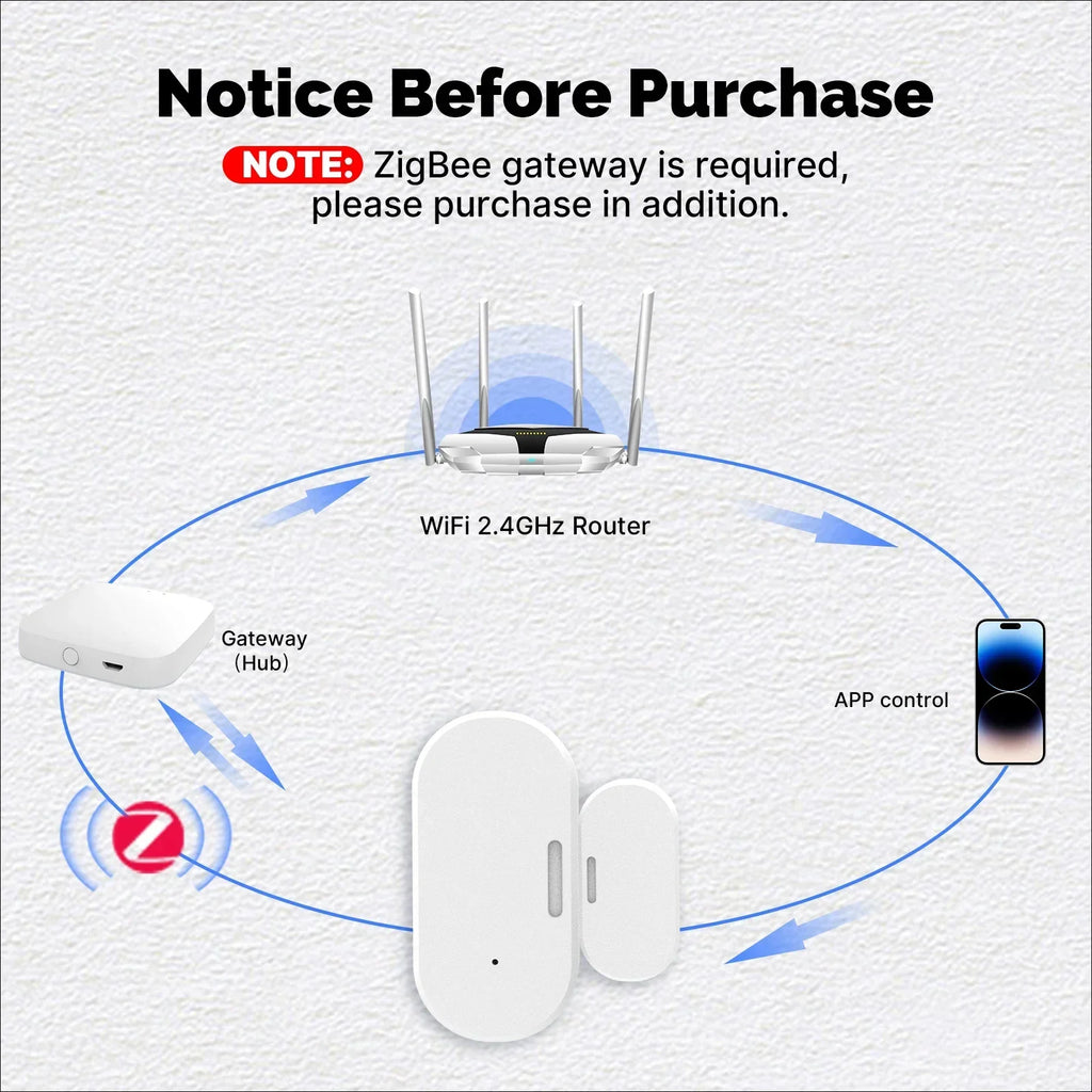 MOES Tuya ZigBee Wireless Smart Door Window Sensor Open Close Detector Light Sensing APP Notification Smart Life Home Security