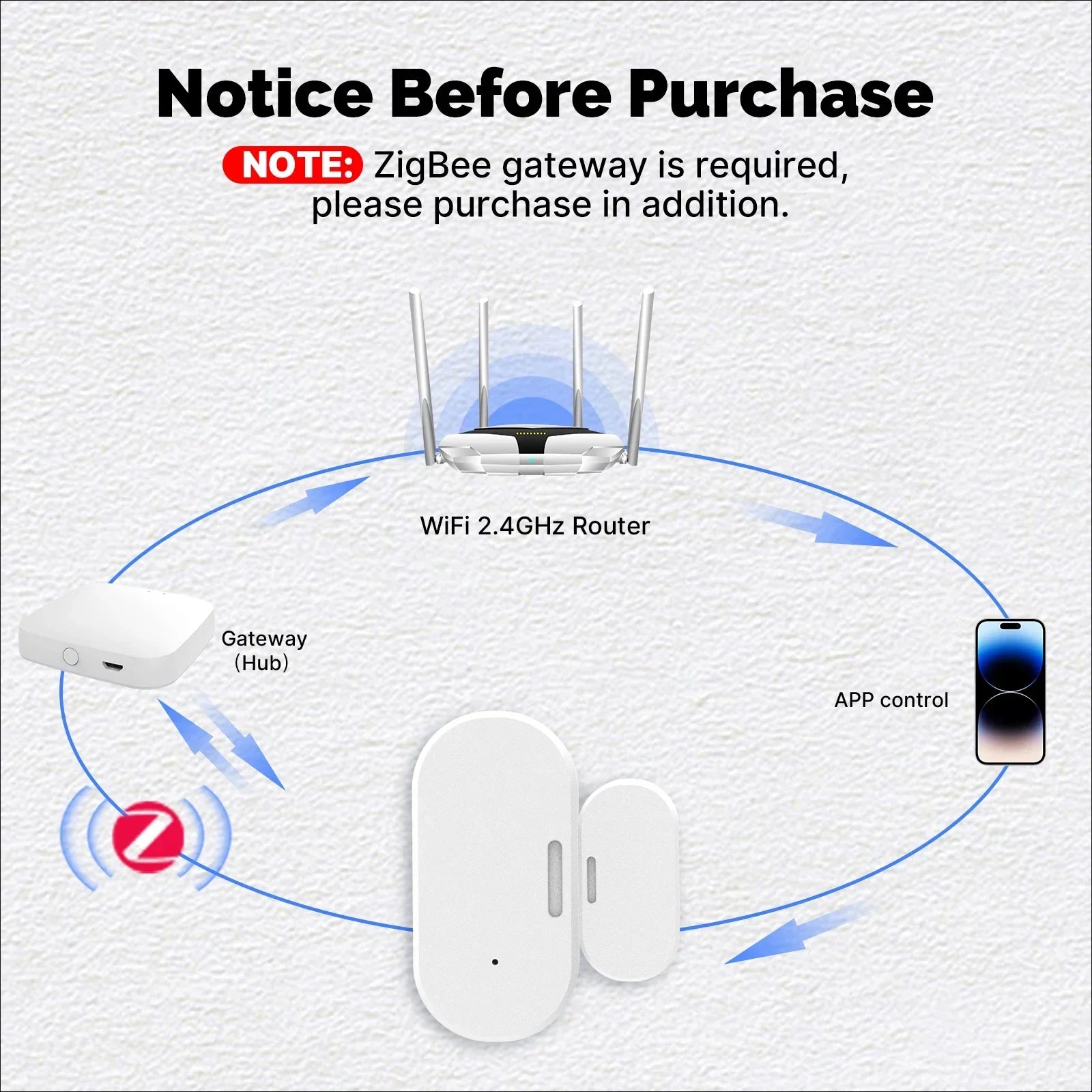 MOES Tuya ZigBee Wireless Smart Door Window Sensor Open Close Detector Light Sensing APP Notification Smart Life Home Security