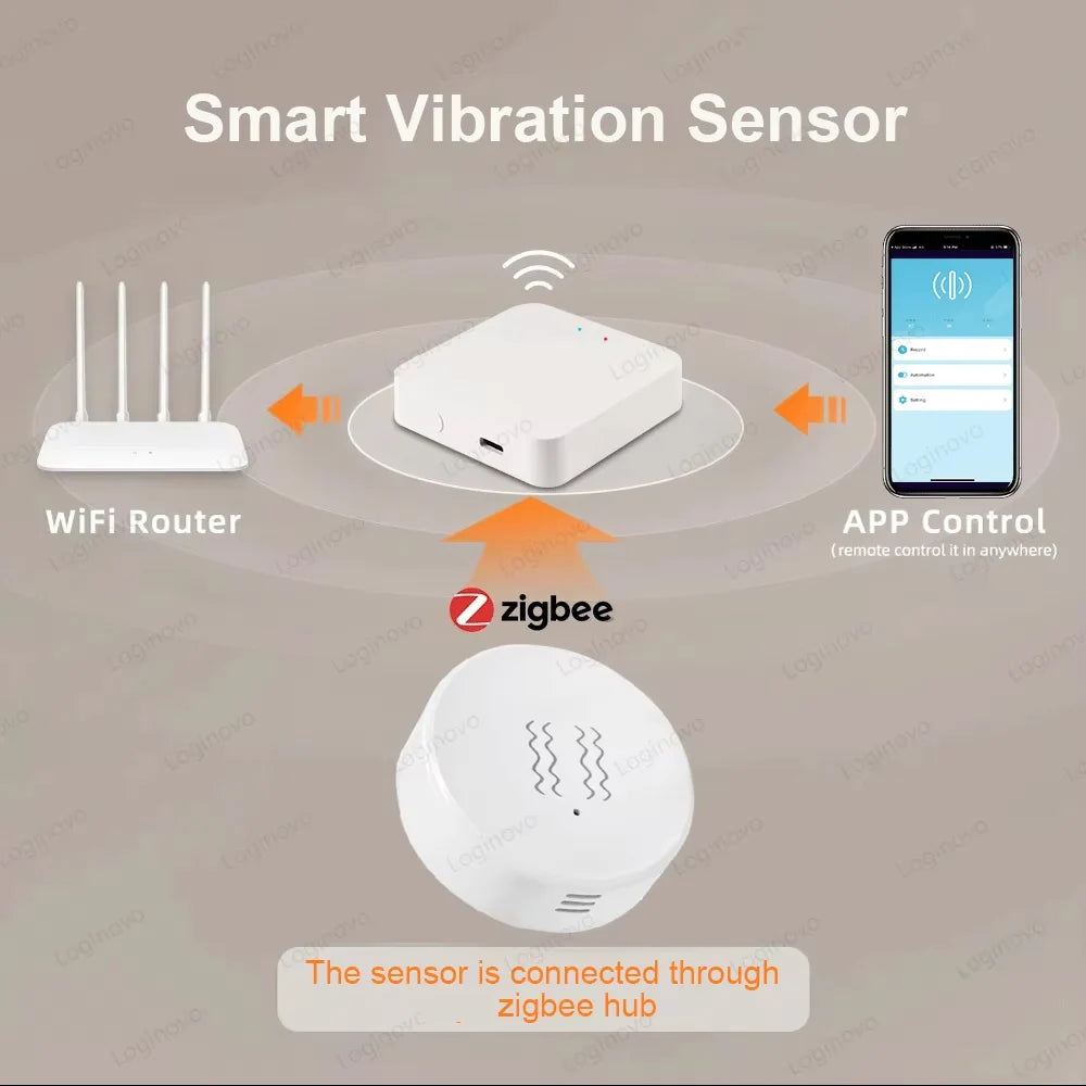 Zigbee Smart Life Vibration Sensor Detection Tilt XYZ Axis Sensor Tuya App Notification Real-Time Motion Shock Alarm Record