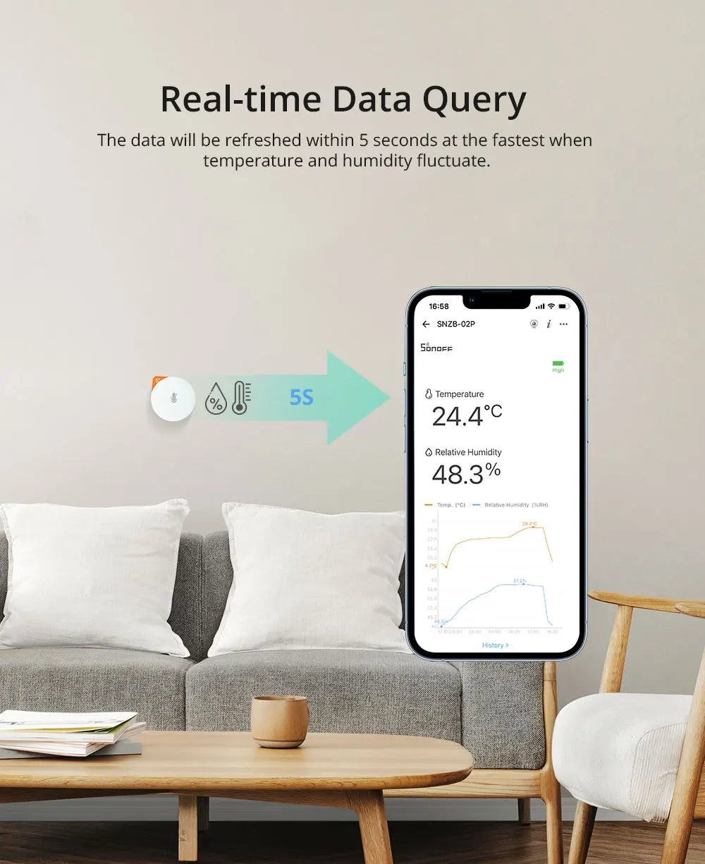 SONOFF SNZB-02P Zigbee Temperature and Humidity Sensor Smart Home Comfort Alert High Accuracy & Fast Refresh Need Zigbee Hub
