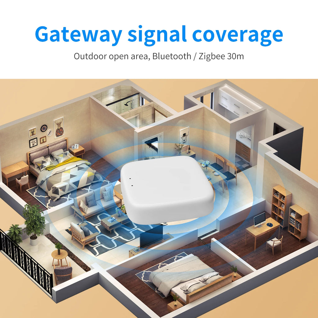 Tuya Bluetooth Multi-mode Gateway Hub Smart Home Wireless Control Hub Smart Life App Control Works With Alexa