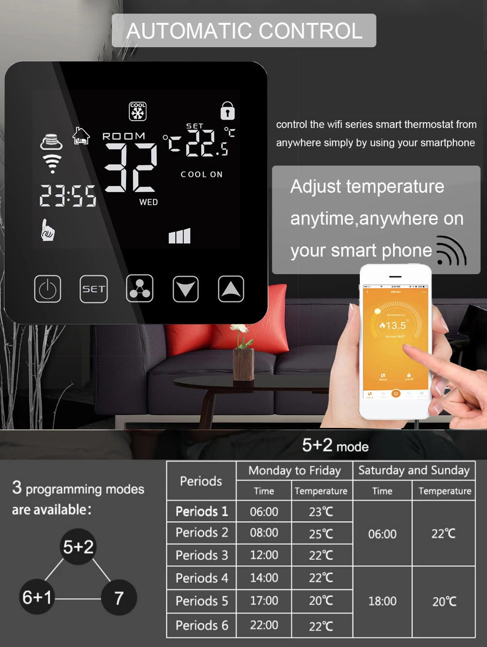 Tuya Smart Thermostat Cooling Heating 3 Speed Fan WiFi Room Thermostat for Central Air Conditioner Fan Coil Unit