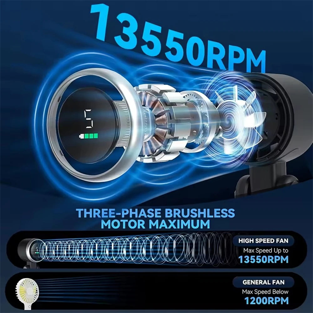 MEUYAG Portable 3-in-1 Turbo Handheld Fan, 5 High-Speed Settings, 3600mAh Power, Digital Screen, Foldable USB/Type-C Charge