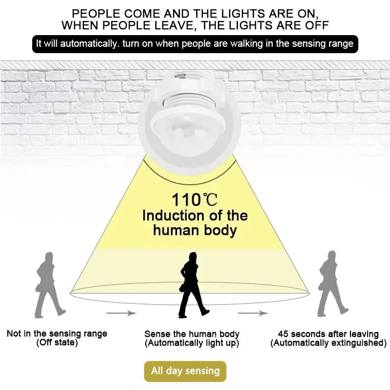 Smart PIR Sensor Detector Switch 110V 220V Human Body Infrared Auto On Off Light For LED Lamp Ceiling Light Panel Lights